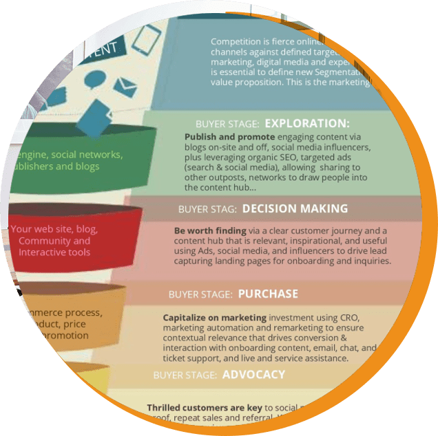 Marketing plan roadmap